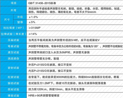 永春套筒式声测管供应性能特点